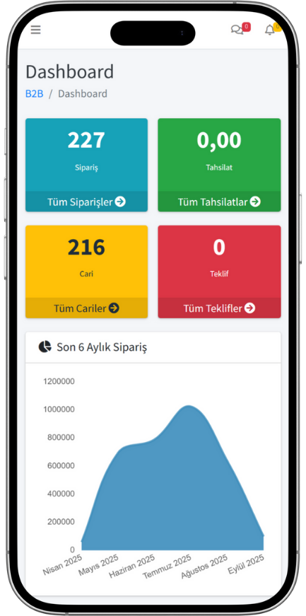 B2B İş Süreçlerinizi Dijitalleştirin